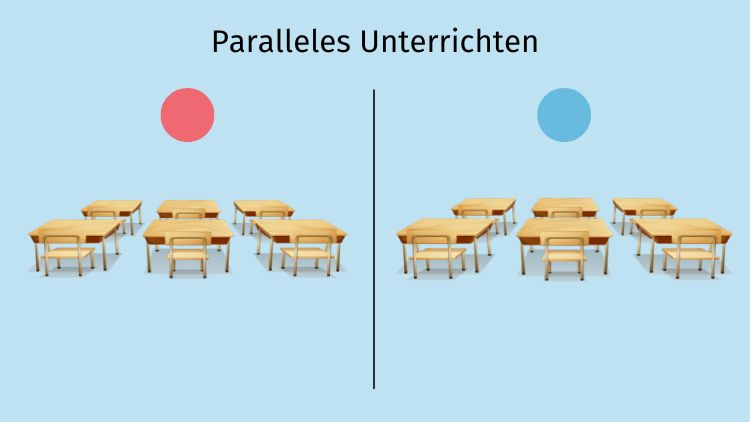 Teamteaching: paralleles Unterrichten