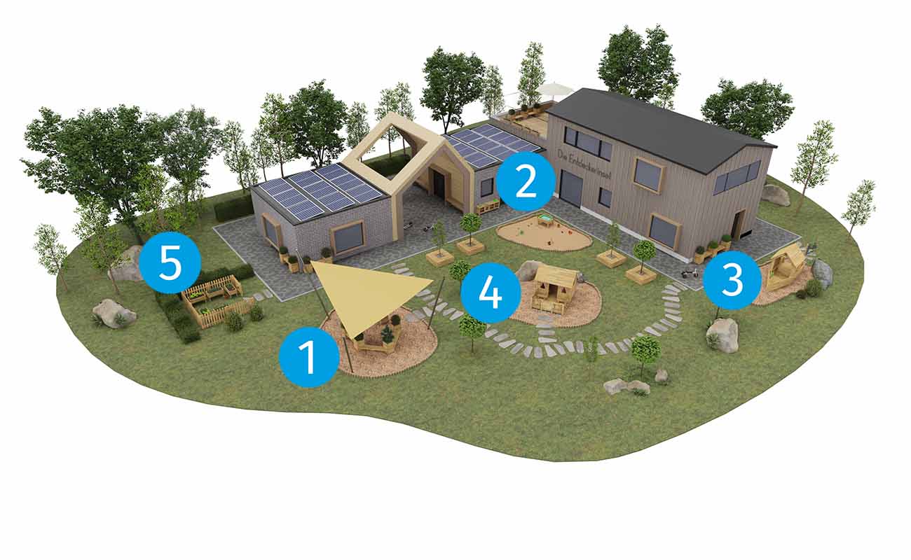 Aussenbereich Entdeckerinsel Icons mit Plantas Sitzmöglichkeiten, Betzold Hüttengaudi, Matschtisch, Outdoorküche und Hochbeeten