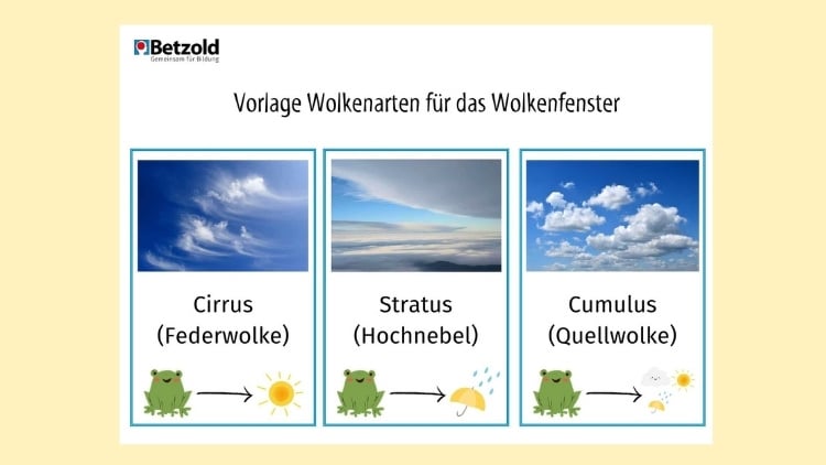 Vorlage: Wolkenfenster