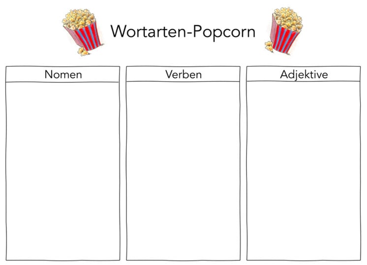Wortarten-Popcorn