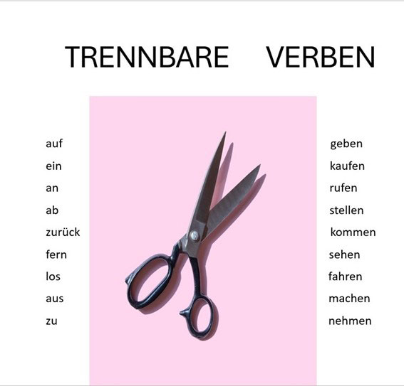 Grammatik-Lernplakat