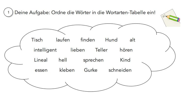 Wortarten-Wolke
