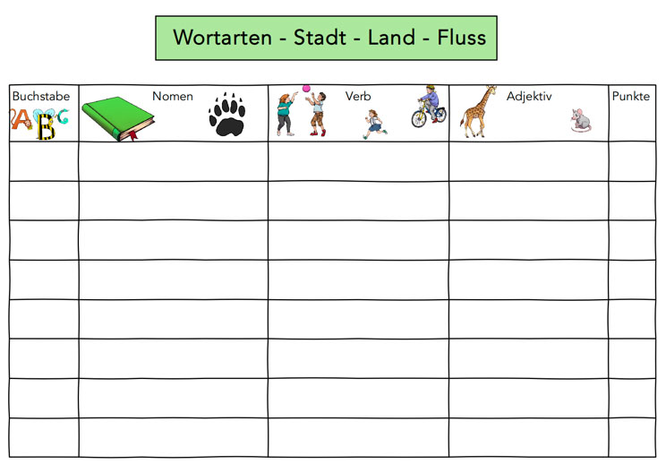 Wortarten-Spiel