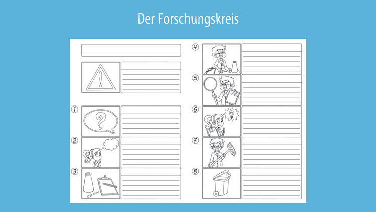 Bildungswochen: Forschungskreis