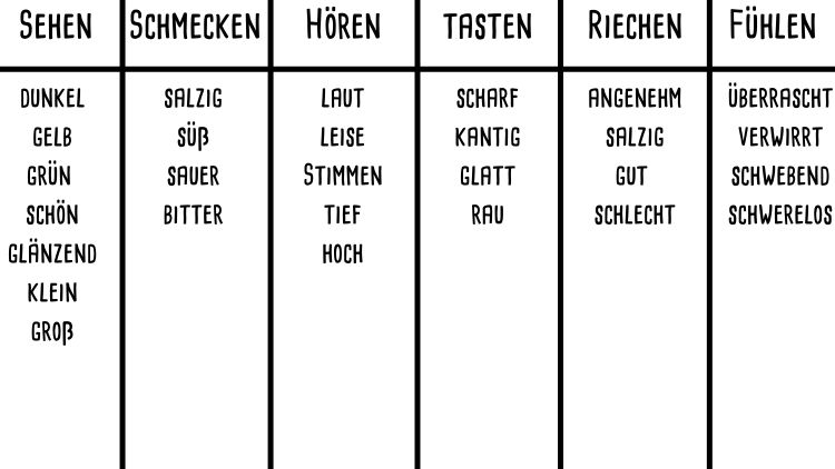 Beispiel Wörtersammlung