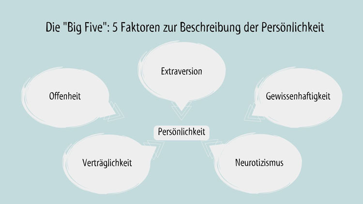 Big 5 Persönlichkeitsmerkmale