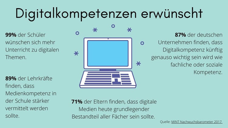 Grafik "Digitalkompetenzen erwünscht"