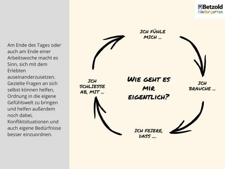 Download: Wie geht es mir heute?