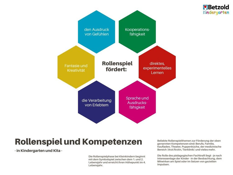 Rollenspiel und Kompetenzen