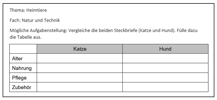 Arbeitsblatt: Heimtiere