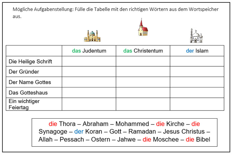 Arbeitsblatt: Grosse Religionen