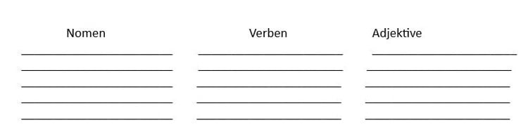 Wortarten-Tabelle