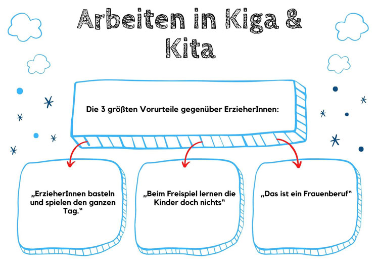 Übersicht über die gängigsten Klischees zum Erzieherberuf.