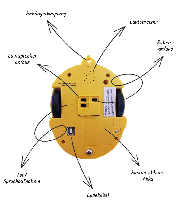 Bee-Bot Unterseite mit Erläuterungen