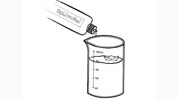 Skizze - Spülmittel und Papierboot