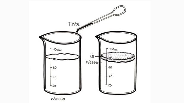 Skizze: Schwimmen und Sinken von Tinte