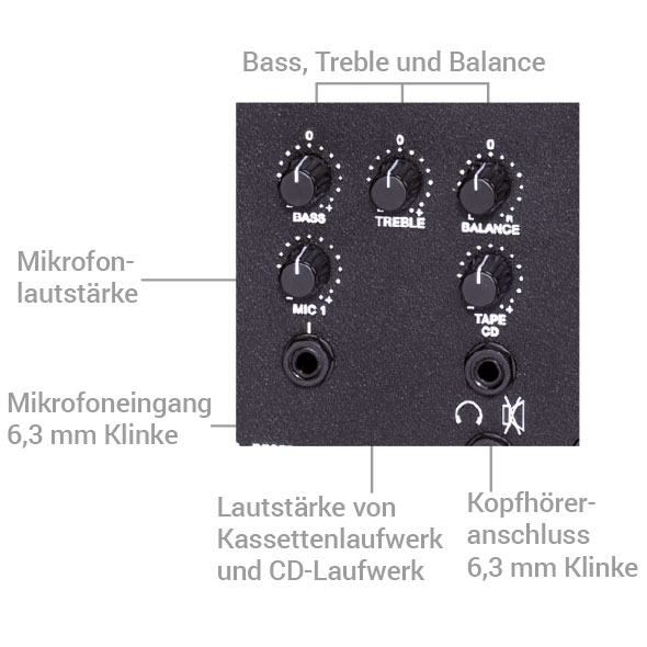 Verschiedene Einstellungsmöglichkeiten